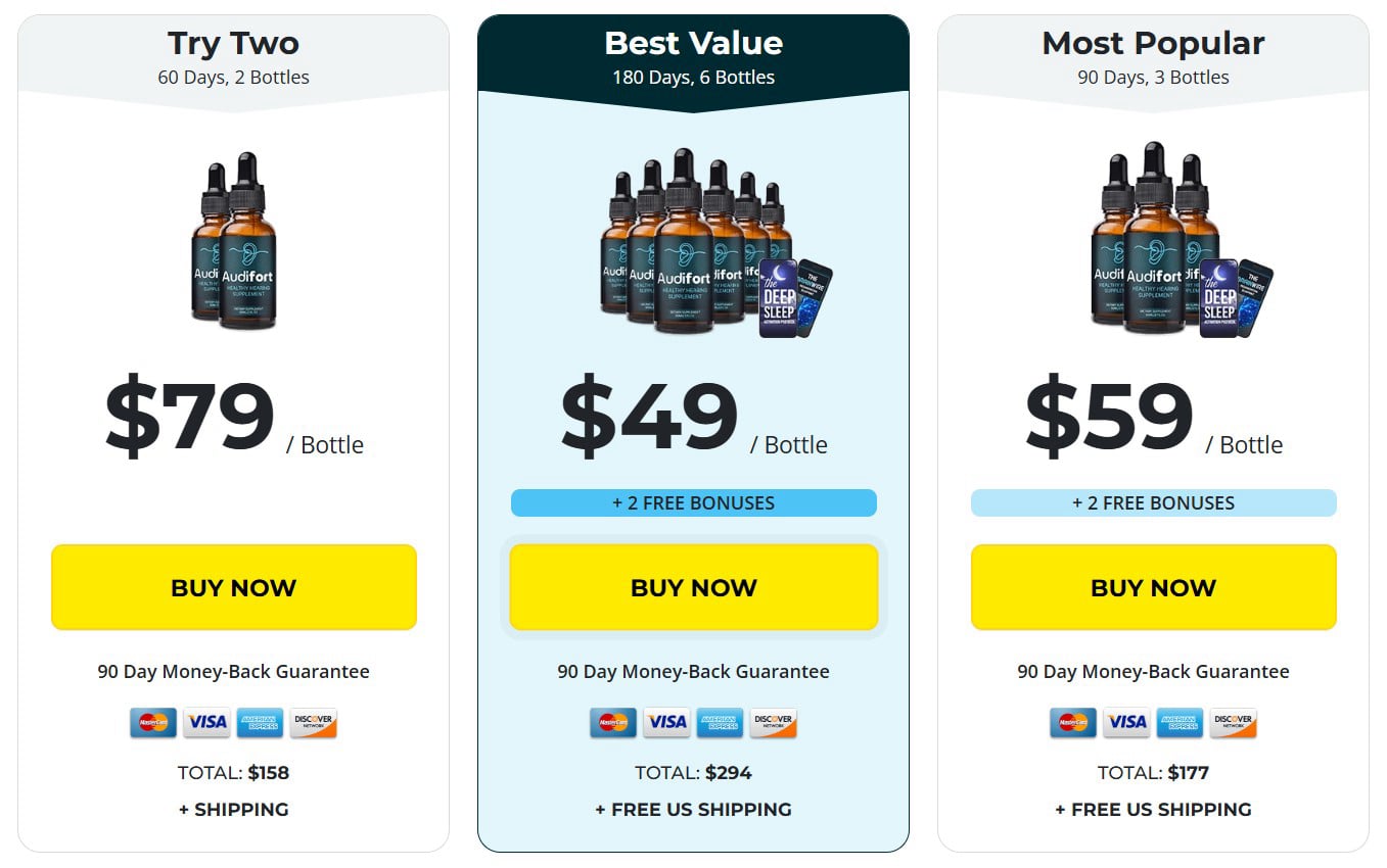 Audifort - Pricing